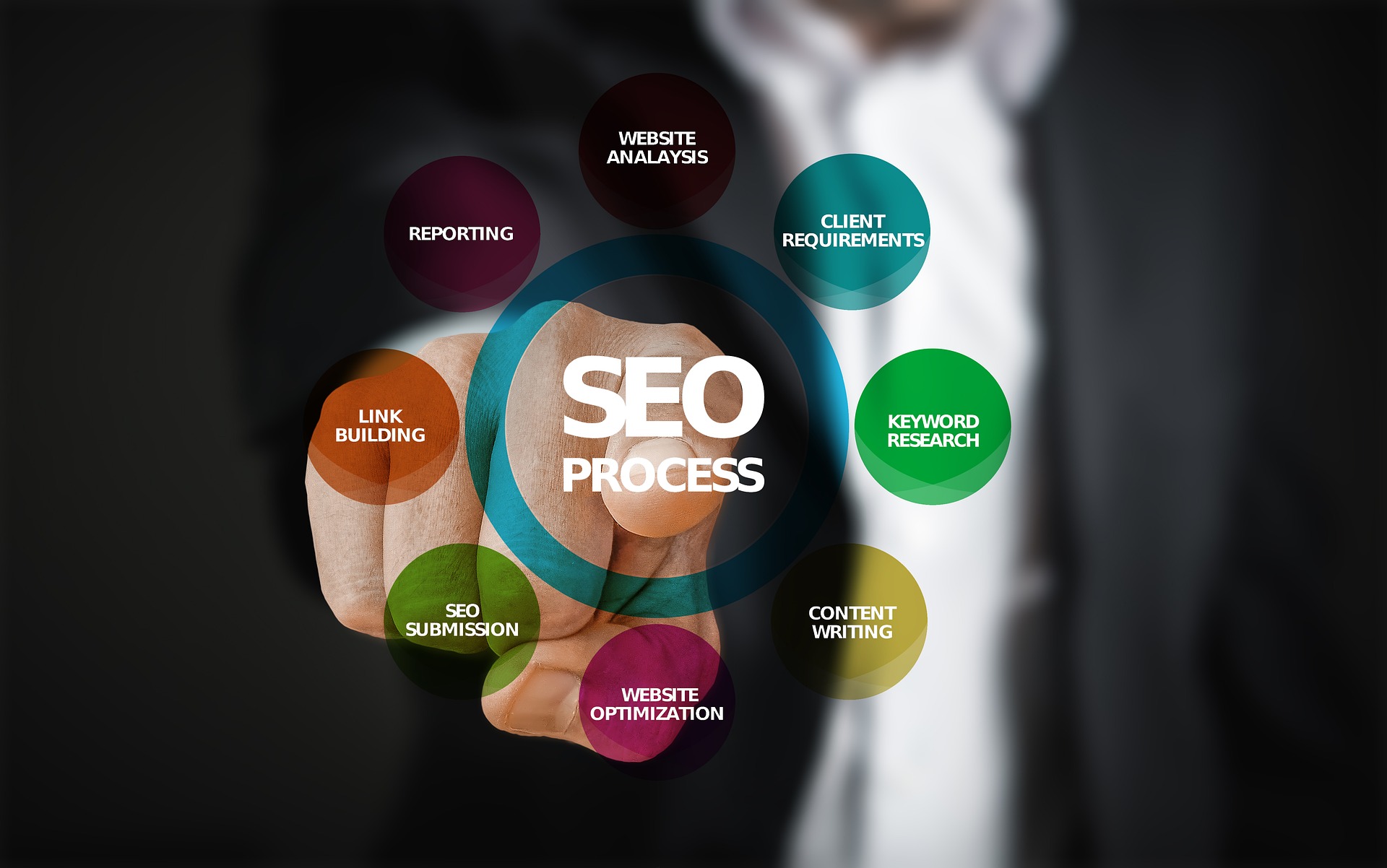 digital marketing for dummies